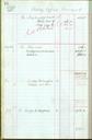 كتاب قديمي شركت نفت بختياري شامل گزارشات روزانه سالهای 1914 الی 1916 میلادی (13)